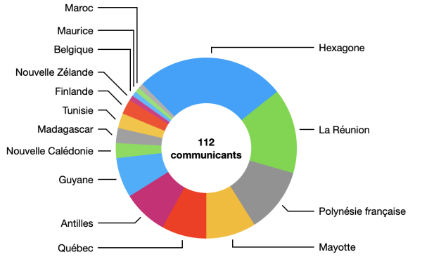 statistiques_riiclas_communicants